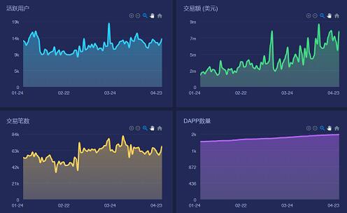 《智能合约的兴起，与以