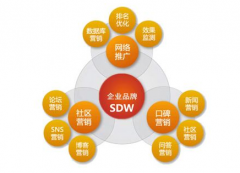 太极云外推：如何做网络