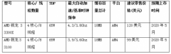 第三代AMD锐龙台式机处理