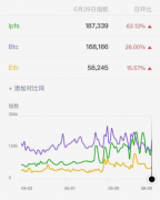 解密IPFS挖矿核心，到底该