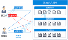 如何玩转企业文件权限管